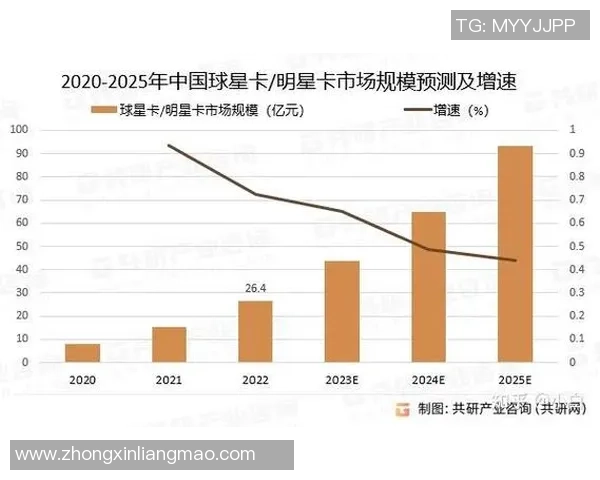 中国足球球星收入水平分析及其与全球球员的对比情况