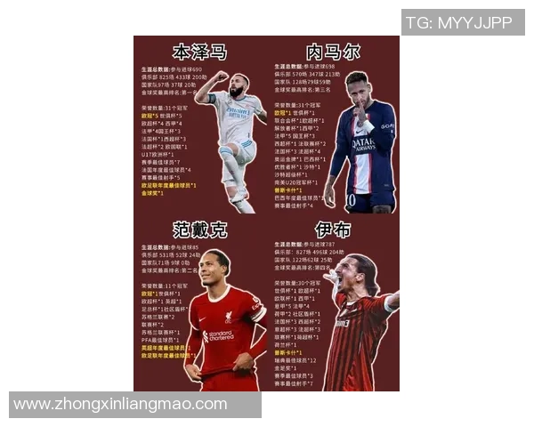 盘点去年全球最受关注的足球球星排名与表现全面解析 盘点去年全球最受关注的足球球星排名与表现全面解析