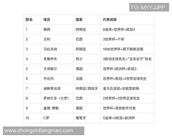 历史足球巨星档次排行解析 从巅峰对决到时代传承的传奇之路 历史足球巨星档次排行解析 从巅峰对决到时代传承的传奇之路